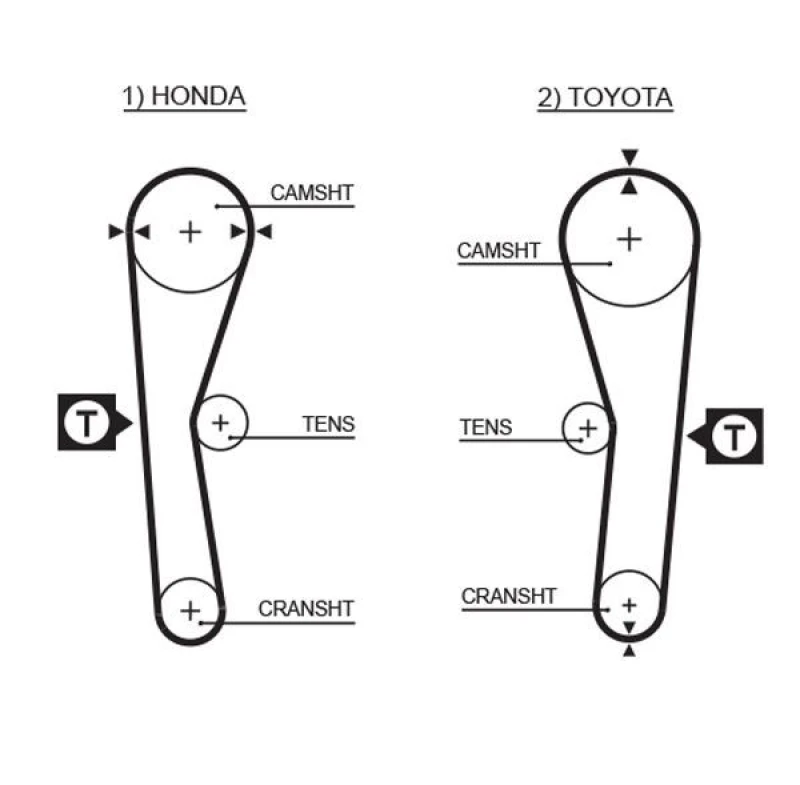 Image of GATES Timing Belt GATES 5027