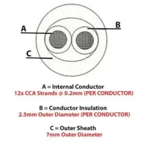 Image of 50m Low Smoke Speaker Cable - 18AWG 0.75mm 6A - CCA LSZH 100V Double Insulated