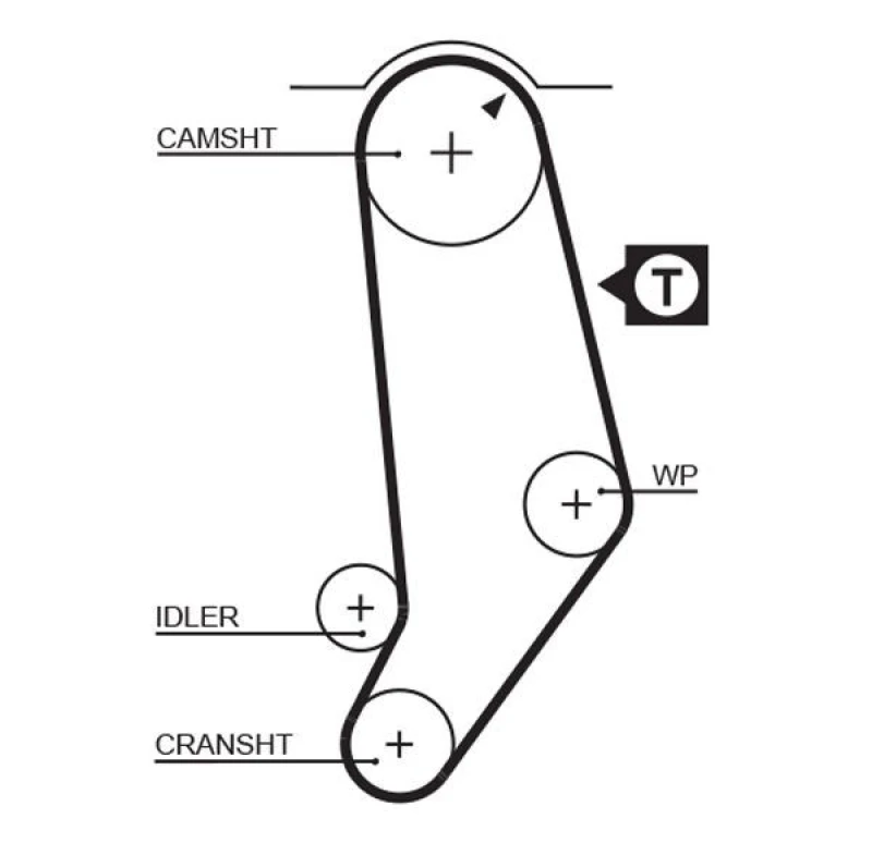 Image of GATES Timing Belt GATES 5245