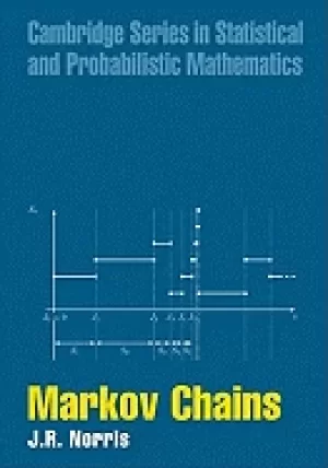 Image of markov chains