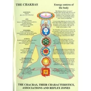 Image of Chakras -- Laminated Folded A4 2005 Poster