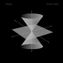 Image of Inertial Frame