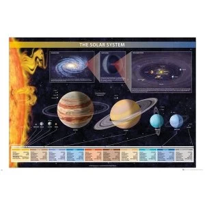 Image of Chartex Solar System Poster