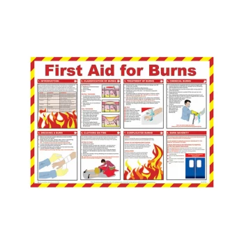 Image of MEDICAL FIRST AID FOR BURNS POSTER A603 - Click