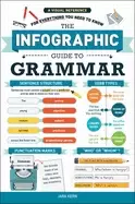 Image of infographic guide to grammar a visual reference for everything you need to