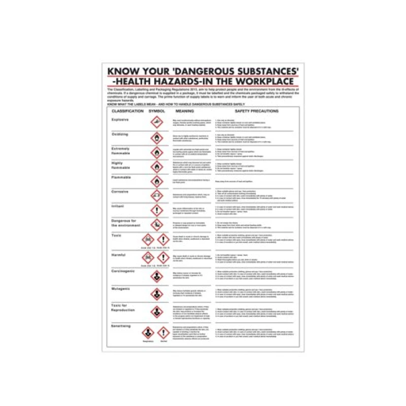 Image of SECO Health Hazards in The Workplace Poster 420x600mm PG23