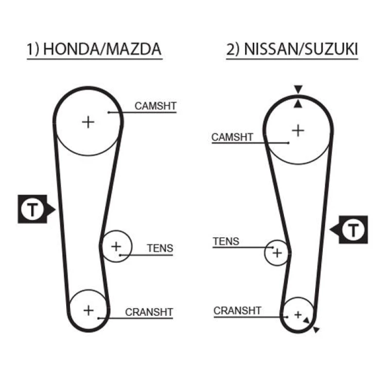 Image of GATES Timing Belt GATES 5120