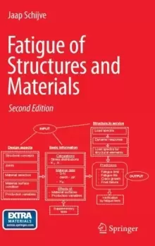 Image of Fatigue of Structures and Materials