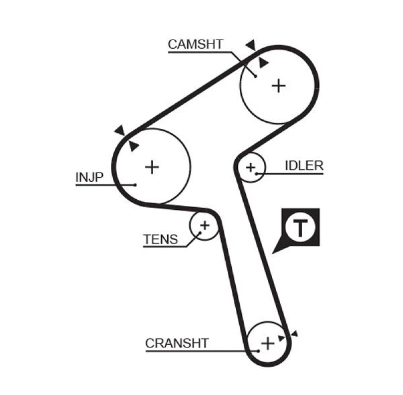 Image of GATES Timing Belt GATES 5363XS