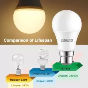 Image of 9W LED A60 Ball Bulb Daylight 6500K B22 (Pack of 2)