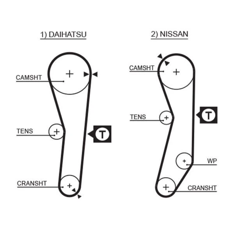 Image of GATES Timing Belt GATES 5008