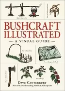 Image of bushcraft illustrated a visual guide