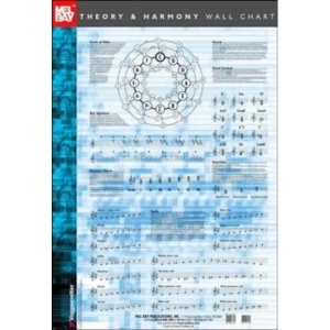 Image of THEORY & HARMONY WALL CHART