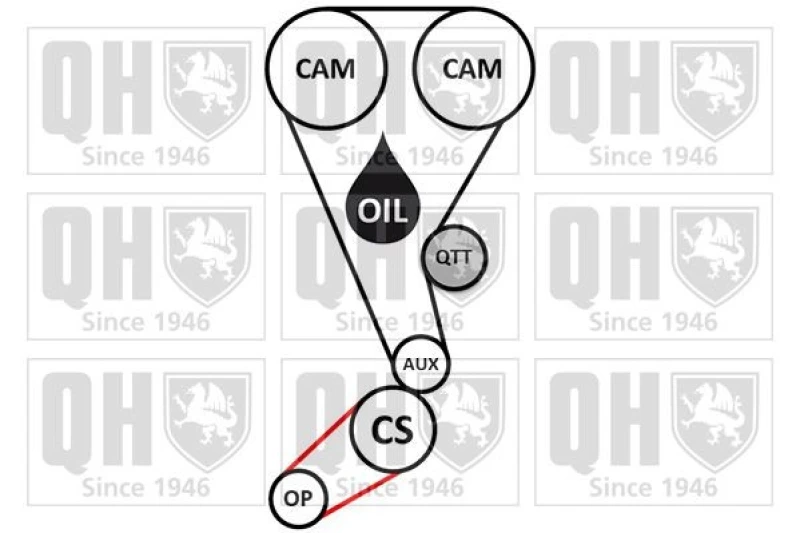 Image of QUINTON HAZELL Timing belt kit QUINTON HAZELL QBK936