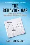 Image of behavior gap simple ways to stop doing dumb things with money