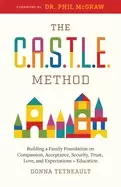 Image of castle method