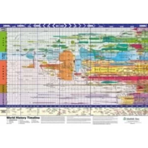 Image of History Timeline by Schofield & Sims Ltd (Poster, 2004)